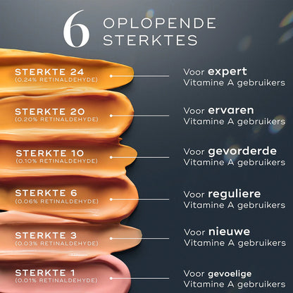 Begin met Crystal Retinal 1 voor een gevoelige huid, daara met Crystal Retinal 3 etc. Zie het opbouwschema bij gebruik
